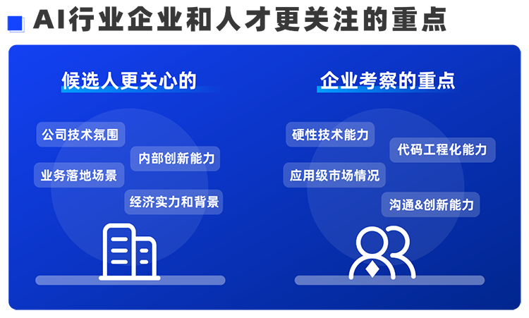 evo真人视讯国际西区科技业务猎头负责人Markus，聊聊企业招聘AI人才的那些事儿