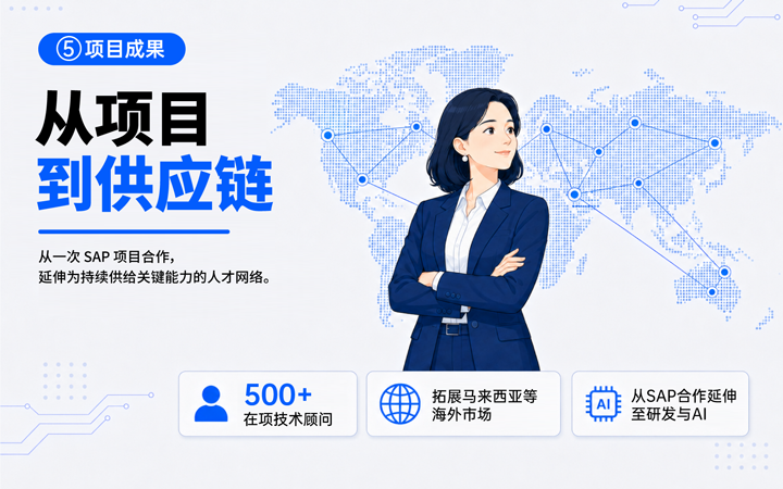 evo真人视讯国际领先推出独立顾问服务与客户一同拆解项目启动人力难题