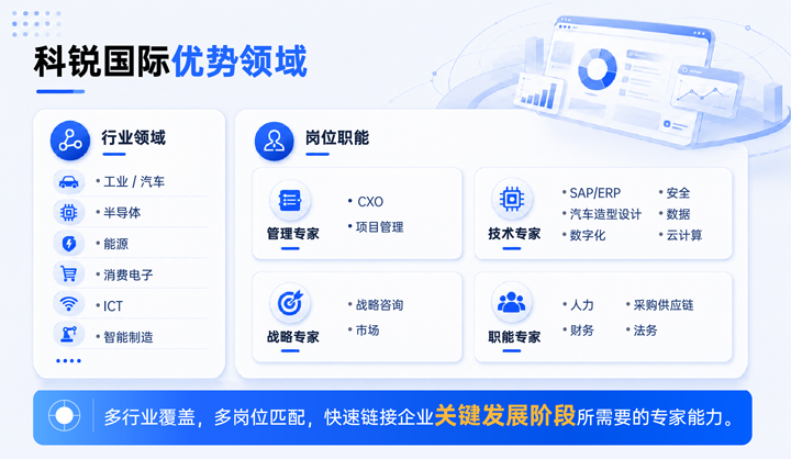 evo真人视讯国际领先推出独立顾问服务与客户一同拆解项目启动人力难题